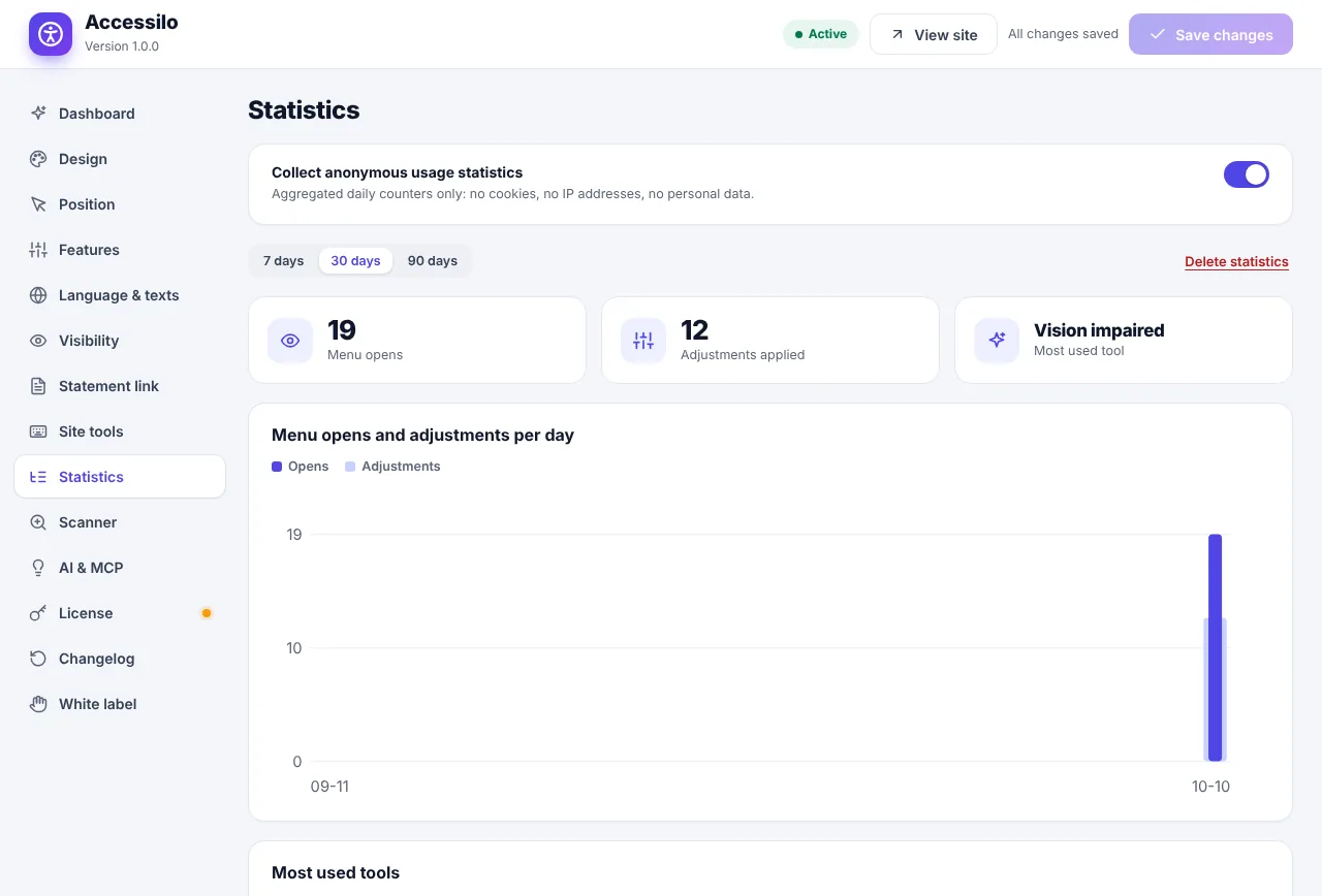 Accessilo statistics: menu opens and adjustments per day