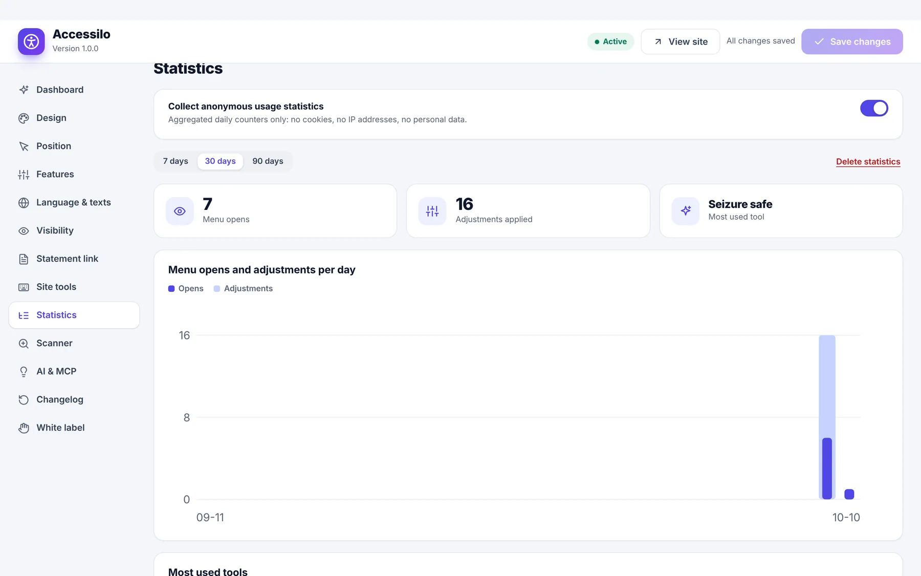 Accessilo anonymous usage statistics chart and most used tools
